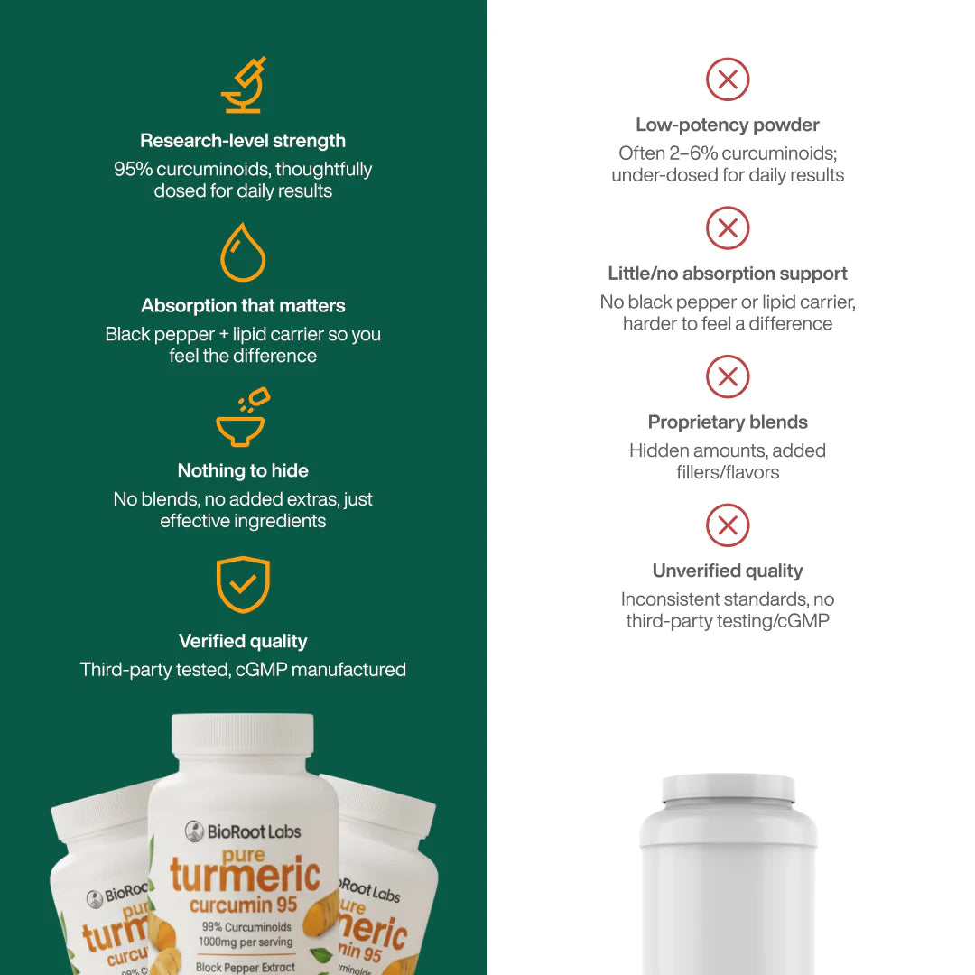 𝐓𝐔𝐑𝐄𝐌𝐄𝐑𝐈𝐂 𝐂𝐔𝐑𝐂𝐔𝐌𝐈𝐍 𝐂𝐀𝐏𝐒𝐔𝐋𝐄𝐒 {𝟏𝟎𝟎𝐌𝐆}